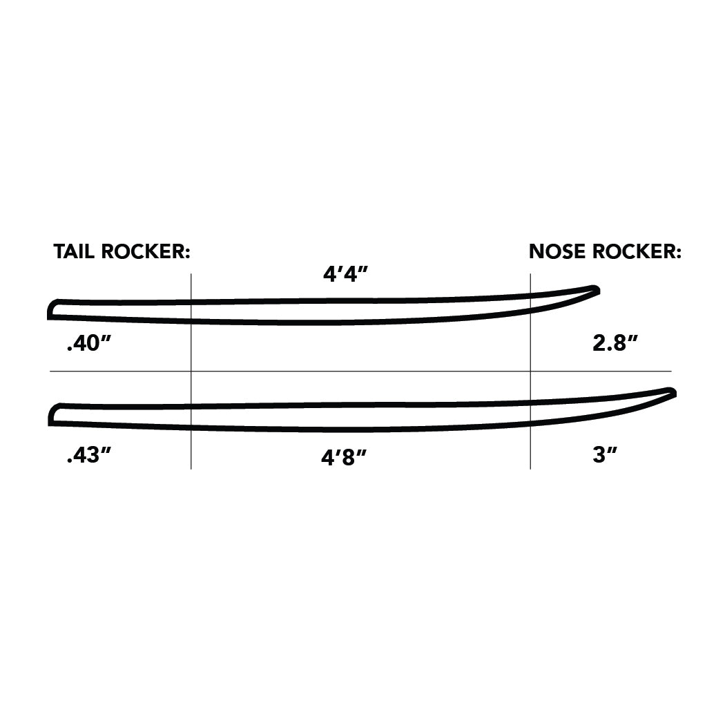 Image showing the rocker of the Flying Dutchman.