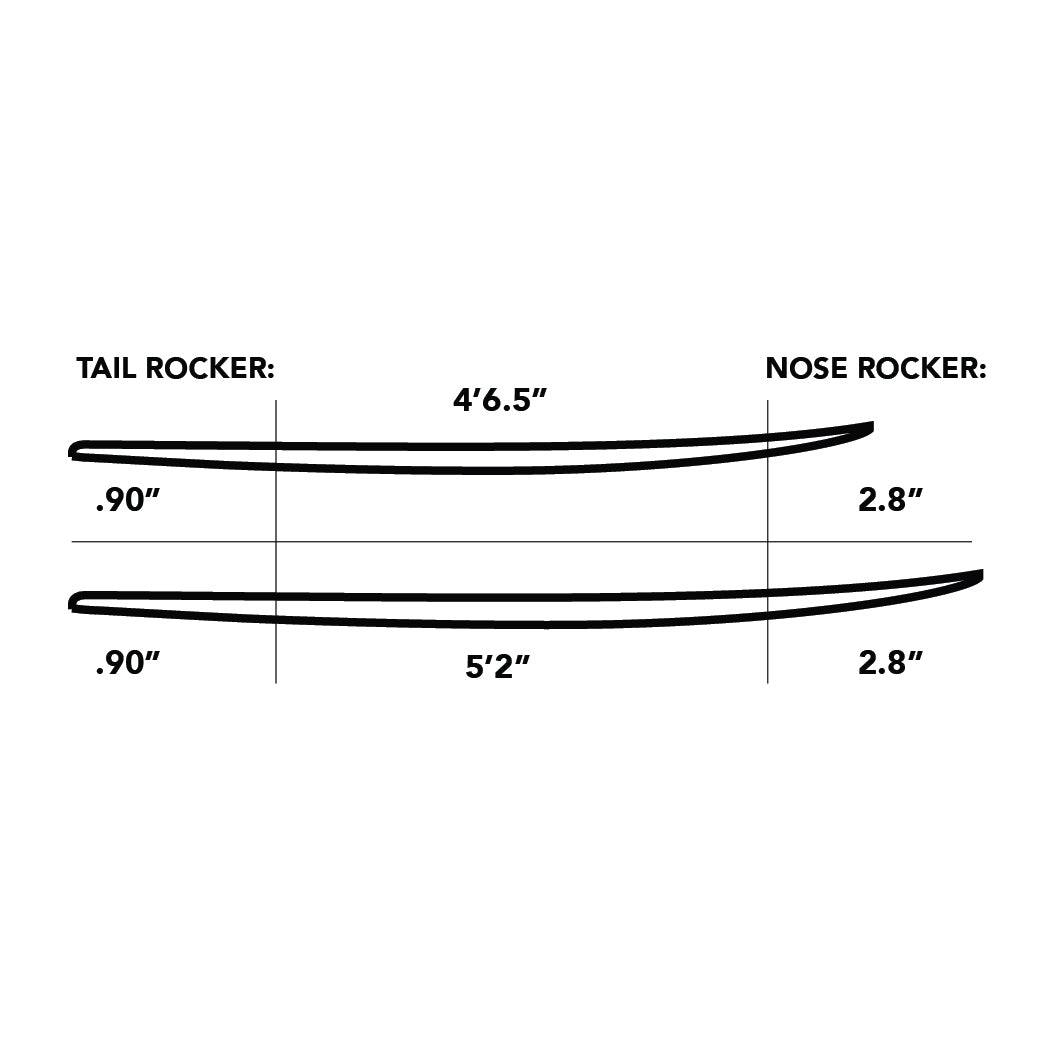 Image showing the rocker of the board.