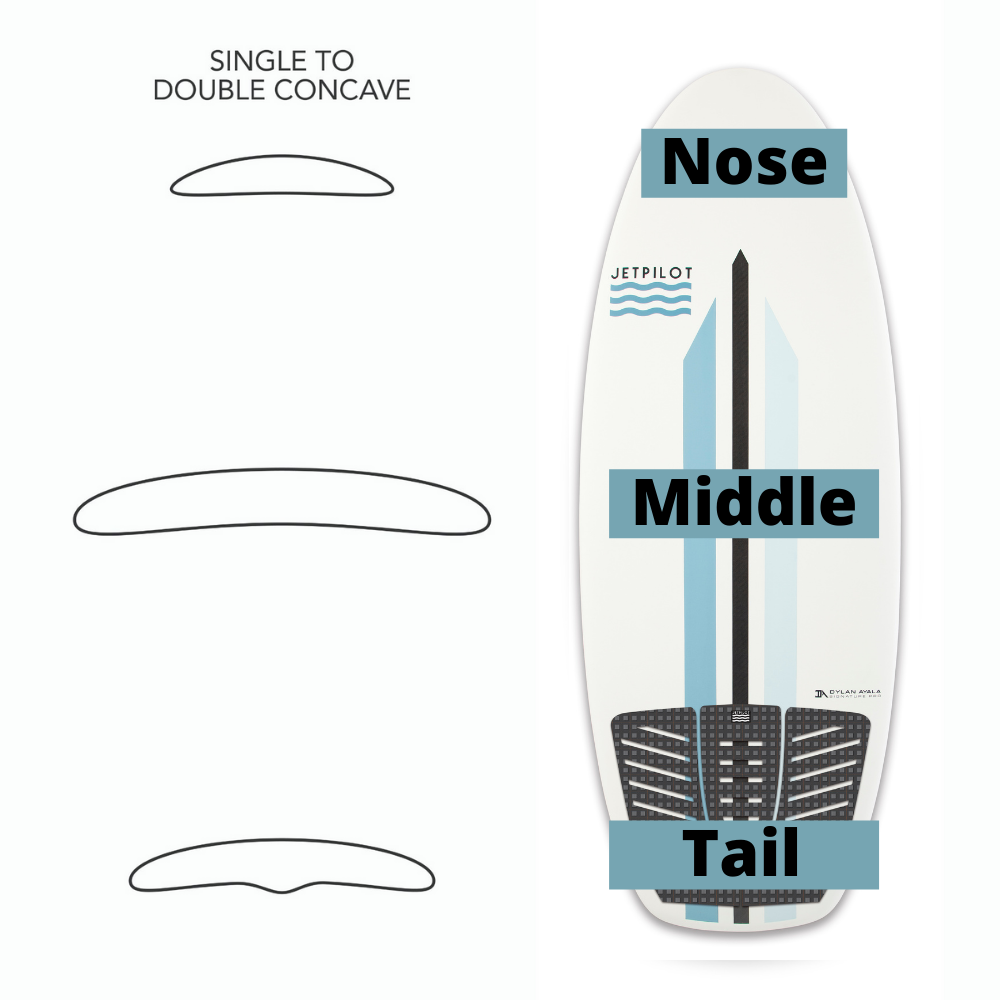Image showing the concave of the Jetpilot Dylan Ayala Pro Model Wake Surfboard.